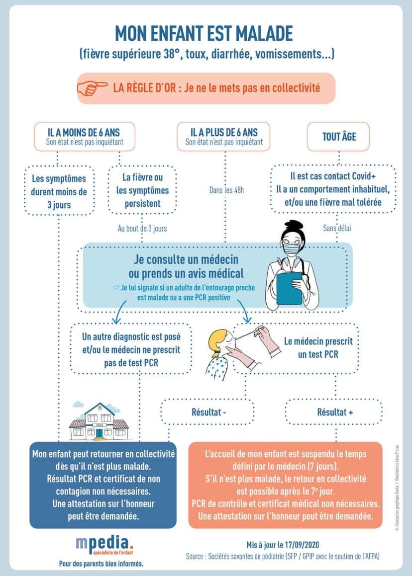 Département du Tarn : de nouvelles dispositions sanitaires